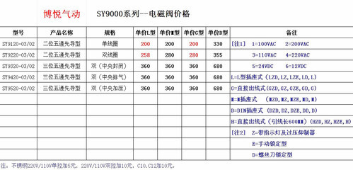 【【國產(chǎn)精品】二位五通電磁閥雙電控SY9220-5DZ-03 日本氣動元件】價格,廠家,圖片,閥門,樂清市博悅氣動元件廠-